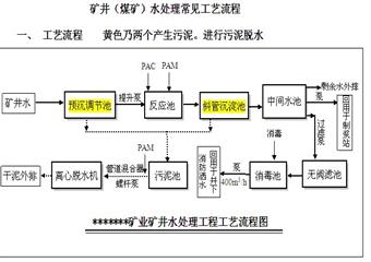 礦井（煤礦）水處理常見(jiàn)工藝流程