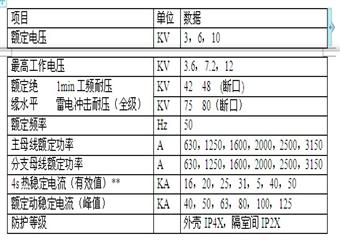 礦用對(duì)旋風(fēng)機(jī)變頻電控系統(tǒng)及在線監(jiān)控系統(tǒng)技術(shù)方案