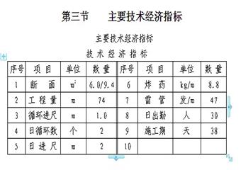 水泵房(中央變電所)及聯(lián)絡(luò)巷掘進(jìn)作業(yè)規(guī)程