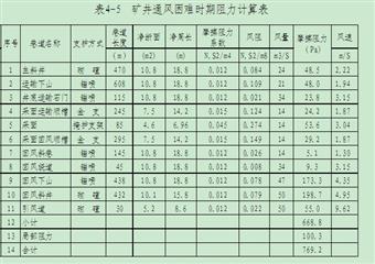 威寧縣克溝煤礦瓦斯防治方案