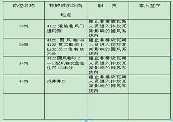 4122回風(fēng)巷啟閉排放瓦斯安全技術(shù)組織措施