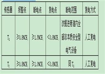 4煤中央一號輔助運輸大巷施工安全技術(shù)措施