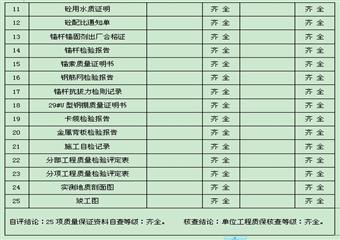 淮浙煤電公司顧北煤礦13-1膠帶機上山機頭硐室進風(fēng)聯(lián)巷工程質(zhì)量評估報告