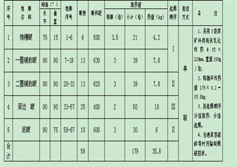 鑫運煤業(yè)膠帶大巷施工安全技術(shù)規(guī)程