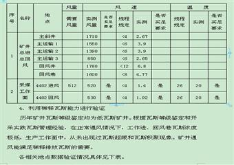 黑桃煤礦通風(fēng)能力核定報(bào)告書(shū)