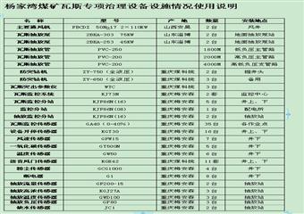 畢節(jié)市楊家灣煤礦礦井瓦斯治理方案