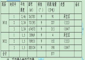 某礦瓦斯治理方案