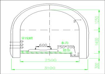 富星煤礦副斜井錨噴支護施工安全技術(shù)措施