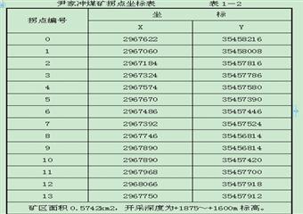 尹家沖煤礦申請瓦斯防治能力評估資料匯編