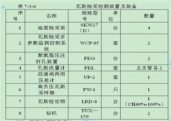 尹家沖煤礦瓦斯治理實施方案