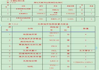 金銀山煤礦瓦斯治理實施技術措施方案