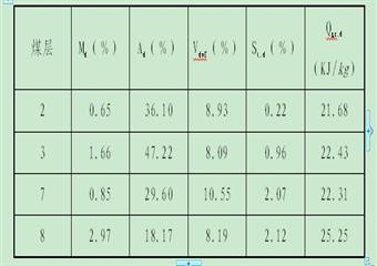 煤礦（15萬噸/年）技改擴(kuò)能聯(lián)合試運(yùn)行報(bào)告