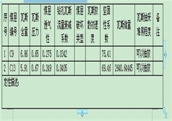 富源縣大溝煤礦《“一井一策”瓦斯專項整治實施方案》