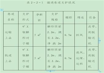 井下巷道修護(hù)安全技術(shù)措施