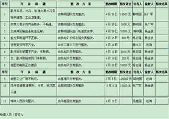 煤礦安全隱患排查整改方案