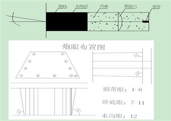 馬龍煤礦1545水平C6臨時(shí)回風(fēng)上山檢修專項(xiàng)工作方案