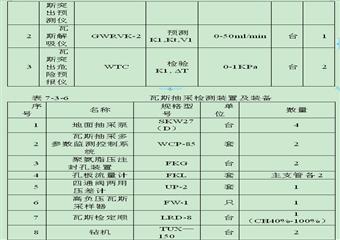 尹家沖煤礦申請瓦斯防治能力評估資料匯編（含瓦斯治理方案）