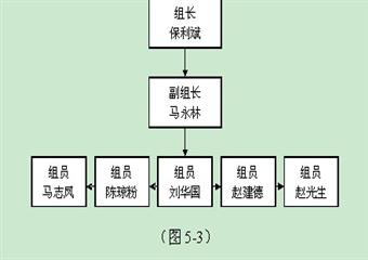 大溪溝煤礦瓦斯綜合治理方案措施