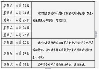 掘進(jìn)隊(duì)2012年安全生產(chǎn)月活動(dòng)方案