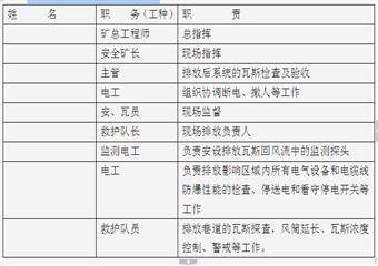 煤礦一井瓦斯排放安全技術措施