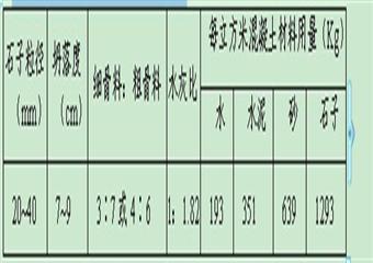 東溝煤礦主立井?dāng)U修南馬頭門(mén)施工安全技術(shù)措施