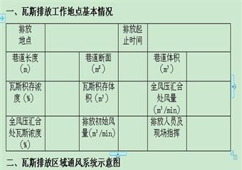 九井煤業(yè)公司瓦斯排放專項安全技術措施