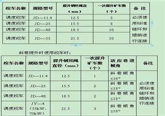 小絞車、無極繩絞車安裝使用管理標(biāo)準(zhǔn)