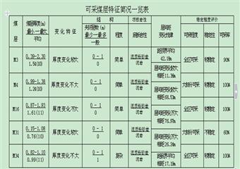 xx縣xx煤礦煤礦企業(yè)瓦斯防治能力評估申請報告