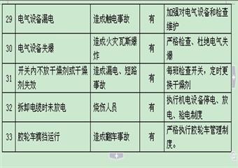 即將關(guān)閉煤礦井下設(shè)備回撤安全技術(shù)措施