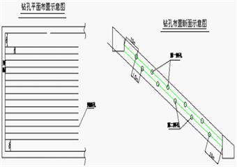 天澤煤業(yè)瓦斯防治技術(shù)方案