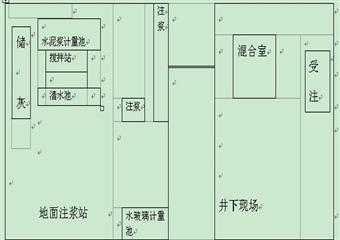 上跑蹄進(jìn)風(fēng)立井探水、工作面預(yù)注漿施工(方案)及安全技術(shù)措施