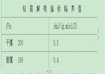 主斜井掘進(jìn)工作面石門揭煤措施