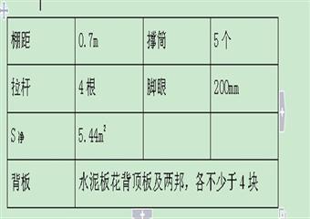 煤礦回風(fēng)聯(lián)絡(luò)巷施工安全技術(shù)措施