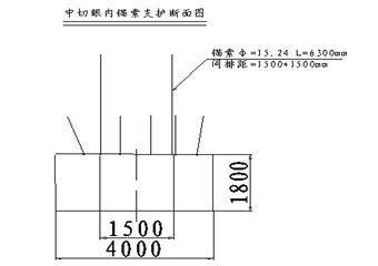 采煤工作面推進(jìn)過中切眼施工安全技術(shù)措施