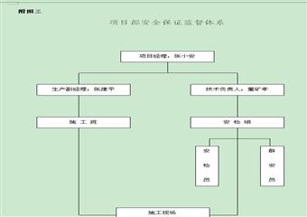 2#風井主通風機設備安裝工程施工組織安全措施