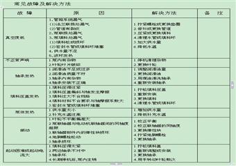 瓦斯抽放泵站使用維護(hù)說明書