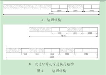 綜采工作面過陷落柱開采技術(shù)