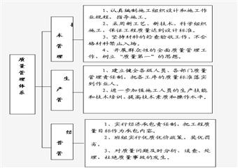 煤礦回風(fēng)立井井筒永久鎖口工程施工安全技術(shù)措施