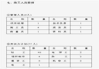 錨桿支護設(shè)計與施工方案