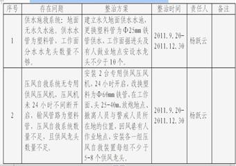 煤礦瓦斯整治專項行動實施方案