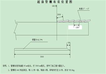 過(guò)斷層補(bǔ)充安全技術(shù)措施