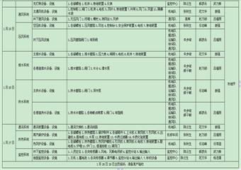 春節(jié)期間設(shè)備、設(shè)施檢修實(shí)施方案及安全技術(shù)措施