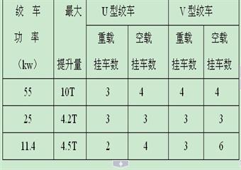 4002工作面安裝運(yùn)輸及東四變搬遷安裝安全技術(shù)措施