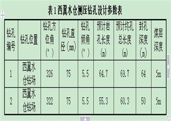 西翼水倉(cāng)瓦斯壓力測(cè)定鉆孔施工安全技術(shù)措施