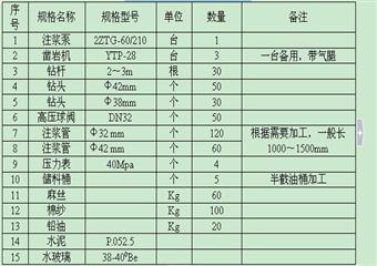 鉀鹽礦主、副井井筒上段井壁壁后注漿施工方案