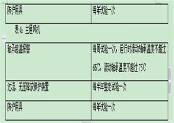 礦井(機電專業(yè))質(zhì)量標準化預防降級措施