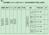 （營盤煤礦）年未至元旦期間停產檢修計劃及安全技術措施