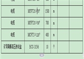 1117（1）綜采工作面設(shè)備安裝、打運(yùn)安全技術(shù)措施