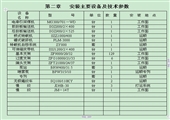 9101綜采工作面設(shè)備安裝安全技術(shù)措施