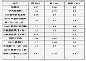 井下 “一通三防”隱患整改方案